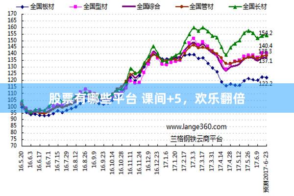 股票有哪些平台 课间+5，欢乐翻倍