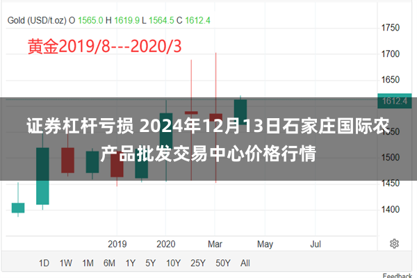 证券杠杆亏损 2024年12月13日石家庄国际农产品批发交易中心价格行情