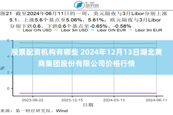 股票配资机构有哪些 2024年12月13日湖北黄商集团股份有限公司价格行情