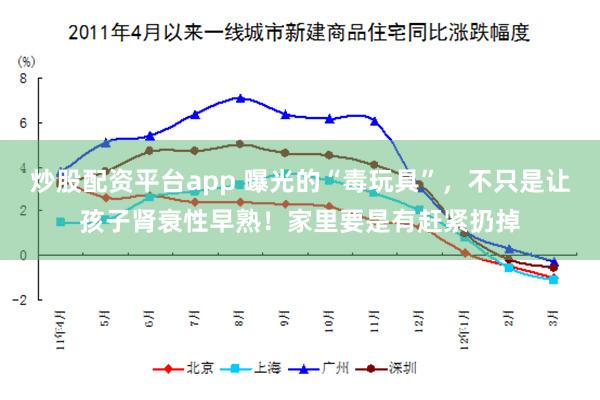 炒股配资平台app 曝光的“毒玩具”，不只是让孩子肾衰性早熟！家里要是有赶紧扔掉