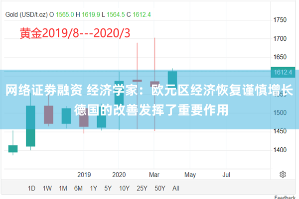 网络证劵融资 经济学家：欧元区经济恢复谨慎增长 德国的改善发挥了重要作用