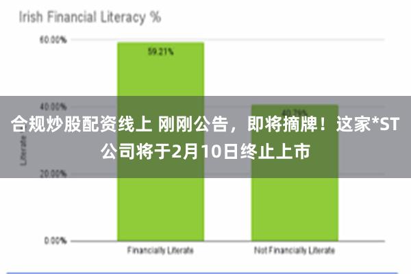 合规炒股配资线上 刚刚公告，即将摘牌！这家*ST公司将于2月10日终止上市