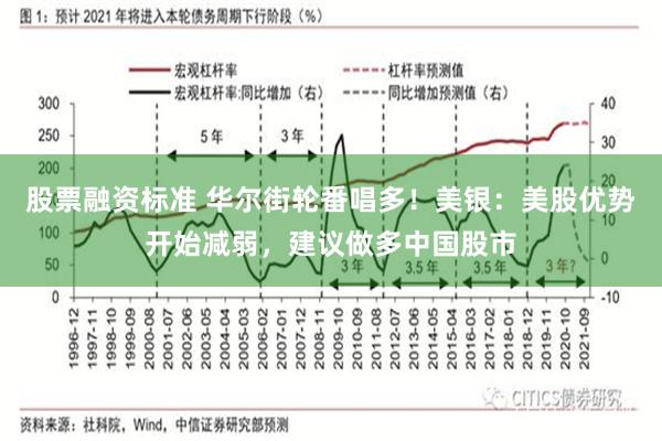 股票融资标准 华尔街轮番唱多！美银：美股优势开始减弱，建议做多中国股市