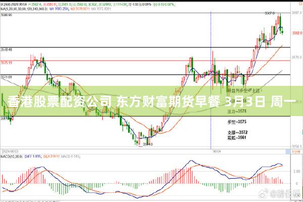 香港股票配资公司 东方财富期货早餐 3月3日 周一